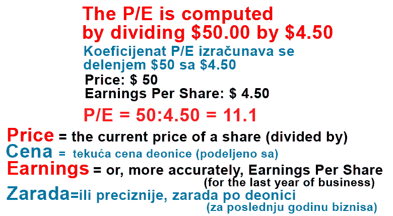 izracunavanje vrednosti akcije